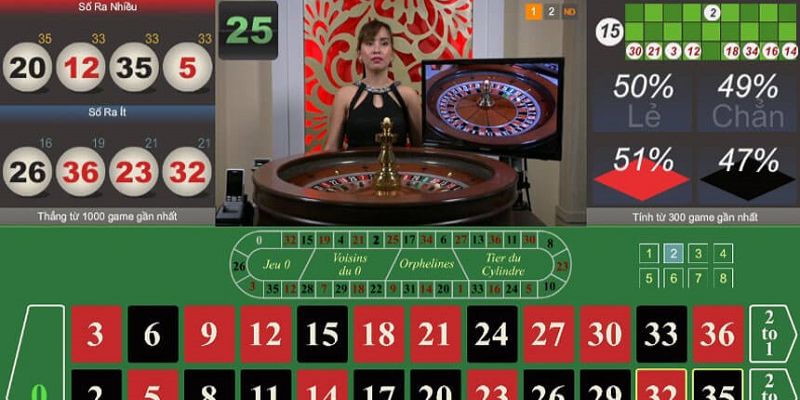 Phiên bản Roulette LUCK8 có những điểm nổi bật riêng